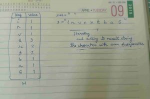 Java Program to remove odd frequency characters in a string