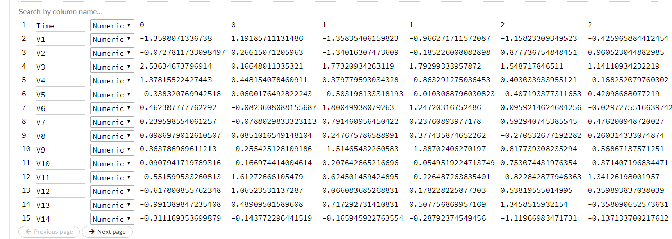 Classification use cases using h2o in python and h2oFlow
