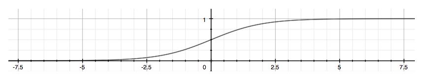 Sigmoid function