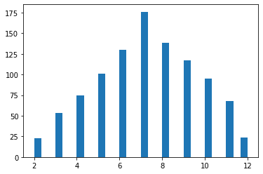 Explain Linearity of Expectation using a program in Python