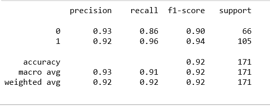 image for accuracy of logistic regression