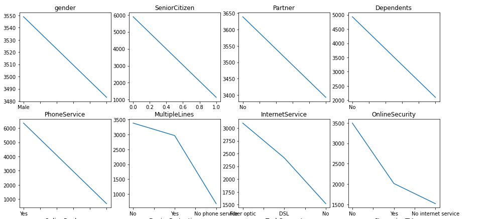 matplotlib plot chart