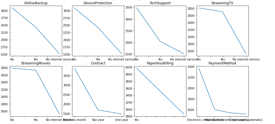 matplotlib plot chart