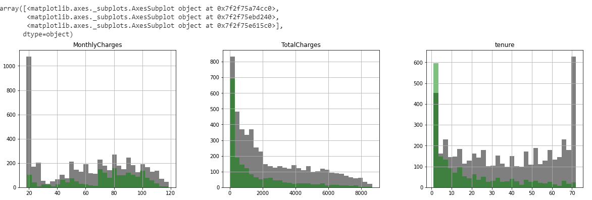 matplotlib plot chart
