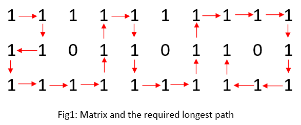 Find the Longest Possible Route in a Matrix with Hurdles in Python