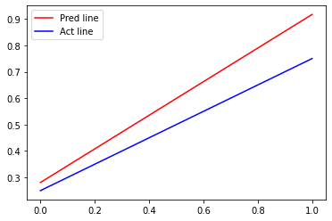 Train the dataset
