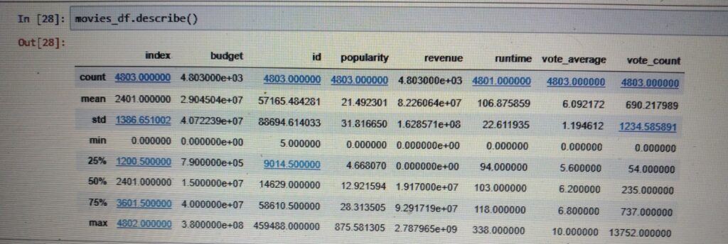 Introduction to pandas profiling in Python - CodeSpeedy