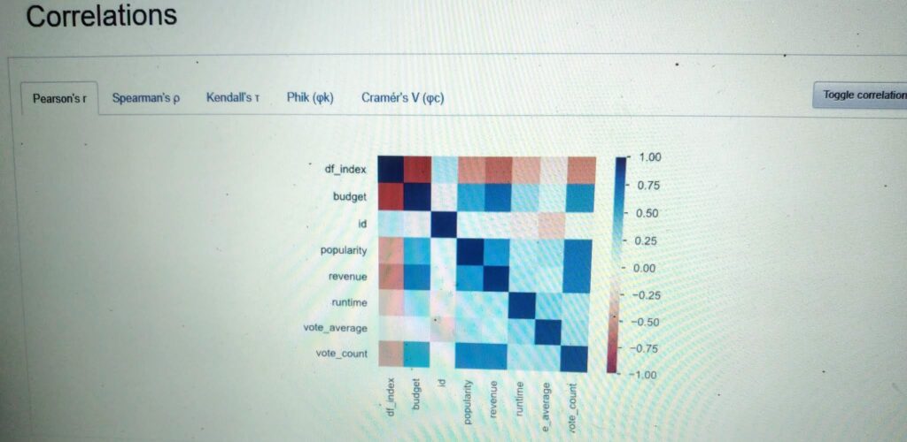 Introduction to pandas profiling in Python - CodeSpeedy