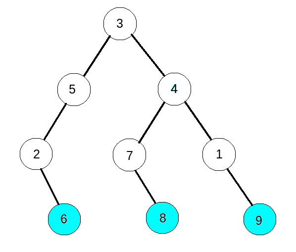 Check_leaf_at_same_levels_1