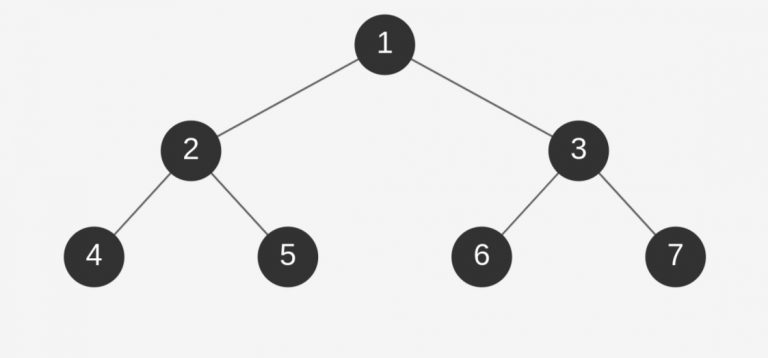 C++ Program To Reverse Level Order Traversal Of Binary Tree