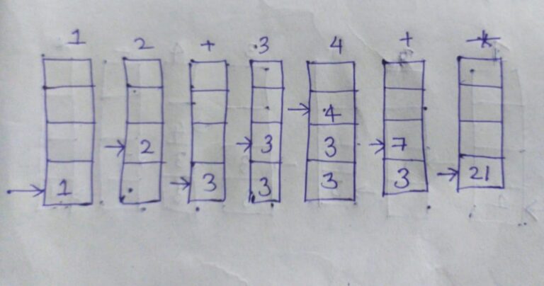 Arithmetic expression evaluation program in C++ - CodeSpeedy