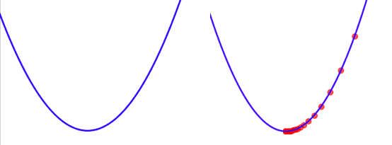 Gradient Descent