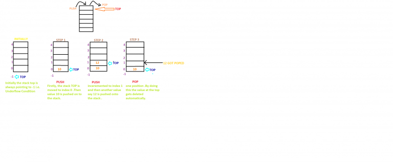 Stack implementation using Array in C++ - CodeSpeedy