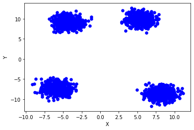 k-means output 1