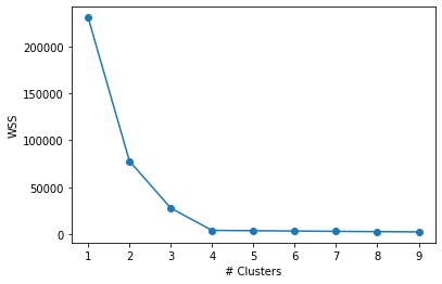 k-means output 2