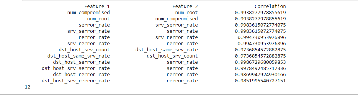 correlated