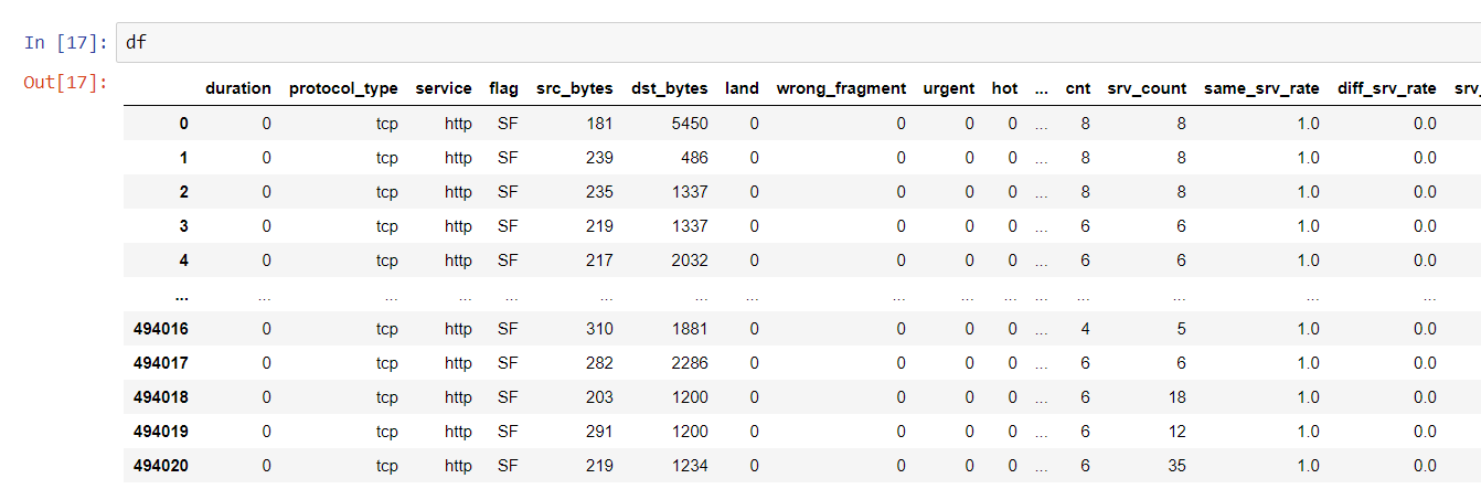 dataframe