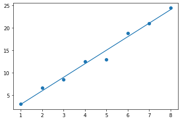 normal Regression