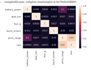 How to Plot Correlation Matrix in Python - CodeSpeedy