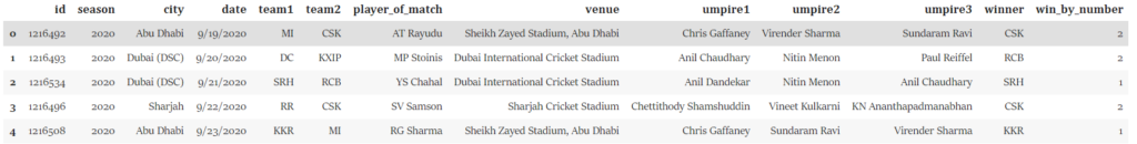 IPL Winner Prediction using Machine Learning in Python - CodeSpeedy