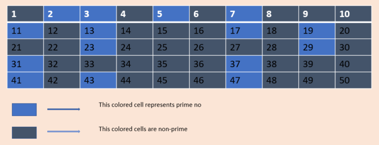 Best algorithm to generate all prime numbers up to a given range in C++ ...