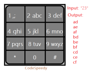 Print Keypad combination problem using JavaScript - CodeSpeedy