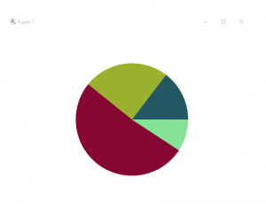 Create pie chart with random colors in Python - CodeSpeedy
