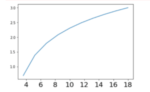 Change tick labels font size in matplotlib - CodeSpeedy