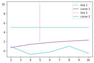Prettier default plot colors in matplotlib - CodeSpeedy