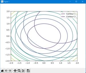 How to create a legend for a contour plot in matplotlib - CodeSpeedy