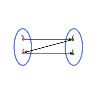 Check if a graph is bipartite or not in C++
