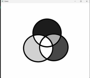 Visualizing the different color channels of an RGB image