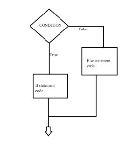 flow of if and else in C++