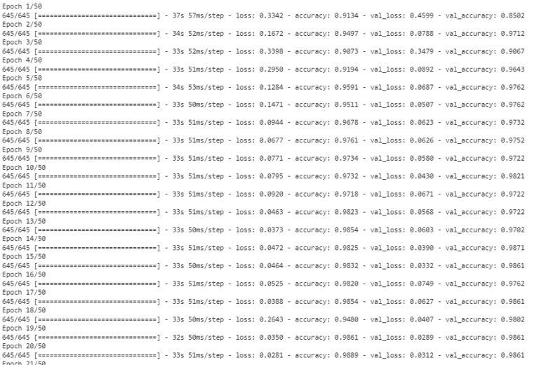 Optical Character recognition using Deep Learning (CNN) - CodeSpeedy