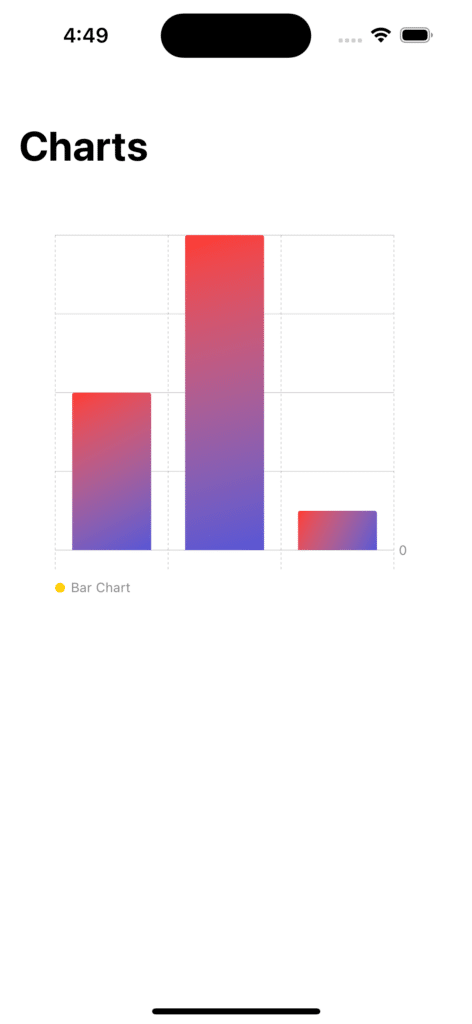 Gradient Color for the charts in SwiftUI