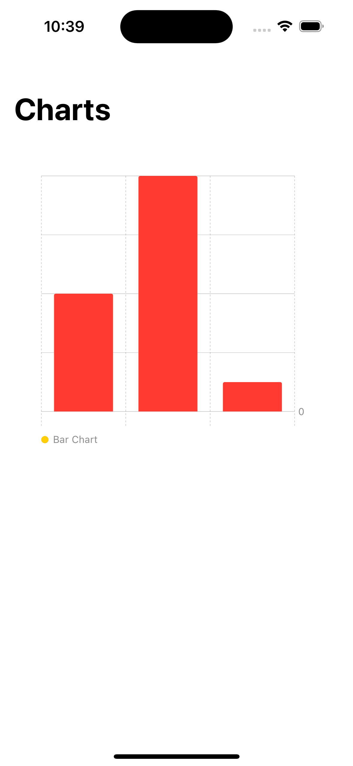 How to create charts in SwiftUI