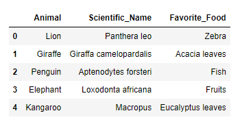 Dictionary to Pandas DataFrame in Python