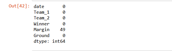 R.isnull().sum()