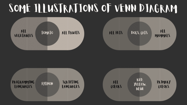 Venn Diagram in Python Programming - CodeSpeedy