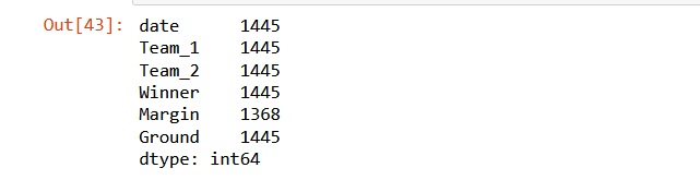 WC_teams list ML