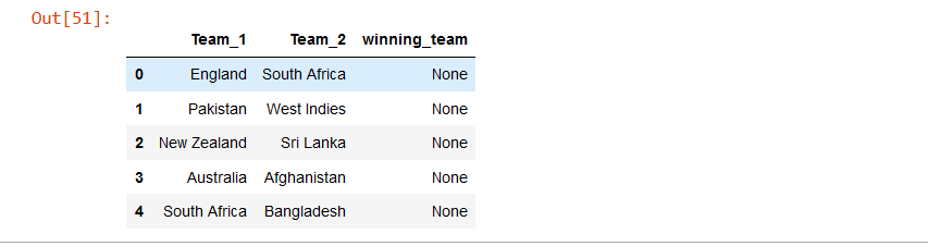 create a new dataframe that will assign teams in Team_1, Team_2 columns
