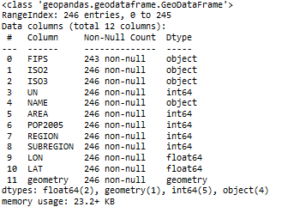 Geospatial analysis using Python - CodeSpeedy