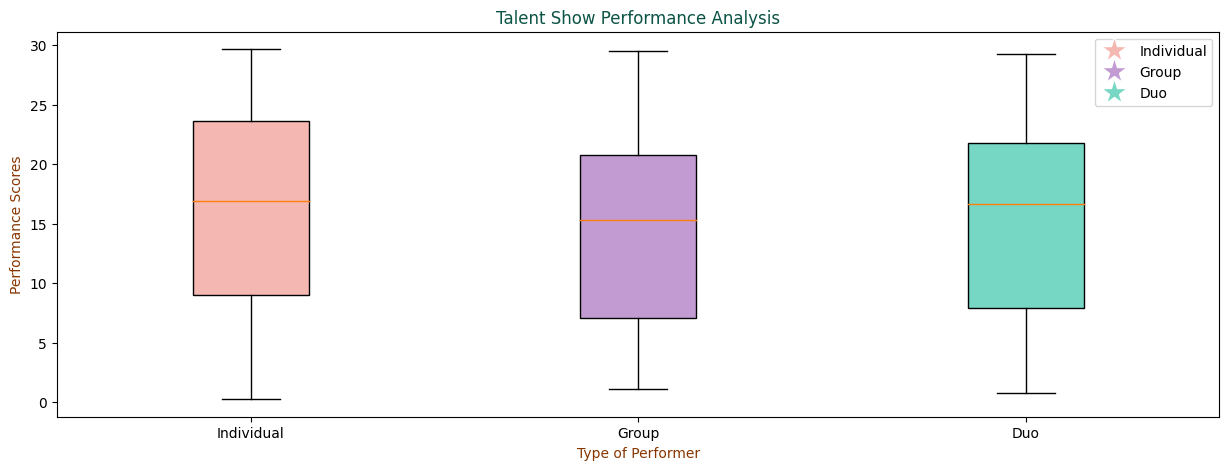 Side by side Boxplots in Python - CodeSpeedy
