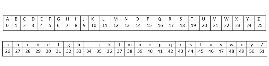 Affine Cipher in C++