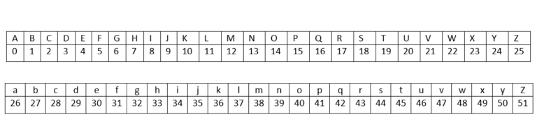 Implementation of Affine Cipher in C++ - CodeSpeedy