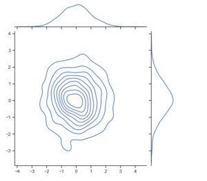 Contour Plot using Seaborn in Python