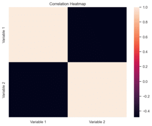 Create a Seaborn Correlation Heatmap in Python - CodeSpeedy