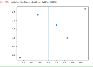 Plot a Vertical line in Matplotlib in Python