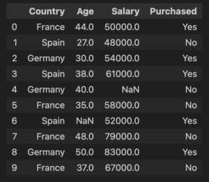 Replacing multiple values Pandas