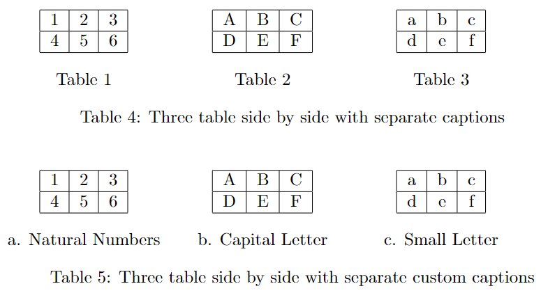 multiple table side by side with individual caption.